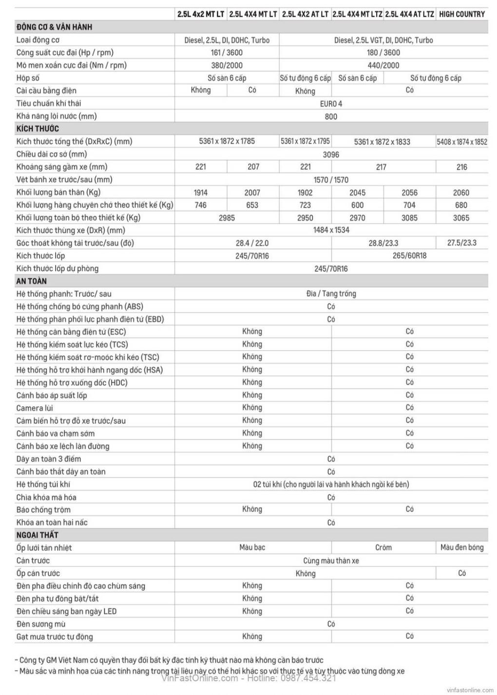 Thông số kỹ thuật xe Chevrolet Colorado - lamnails.Net