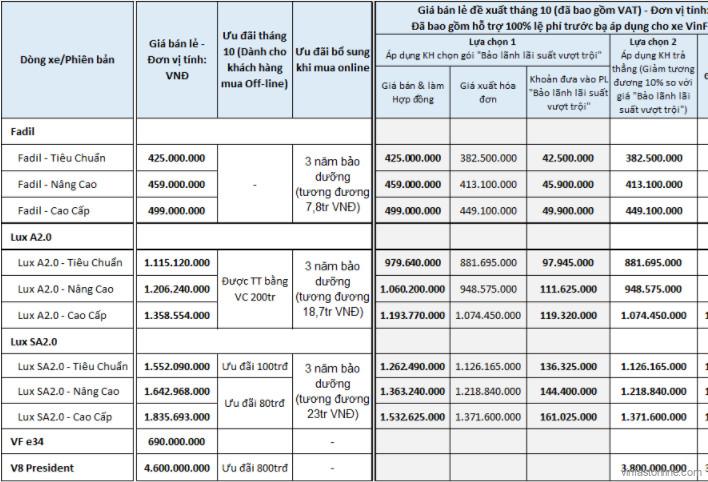 Bang Gia Xe Vinfast Tháng 10 - lamnails.Net