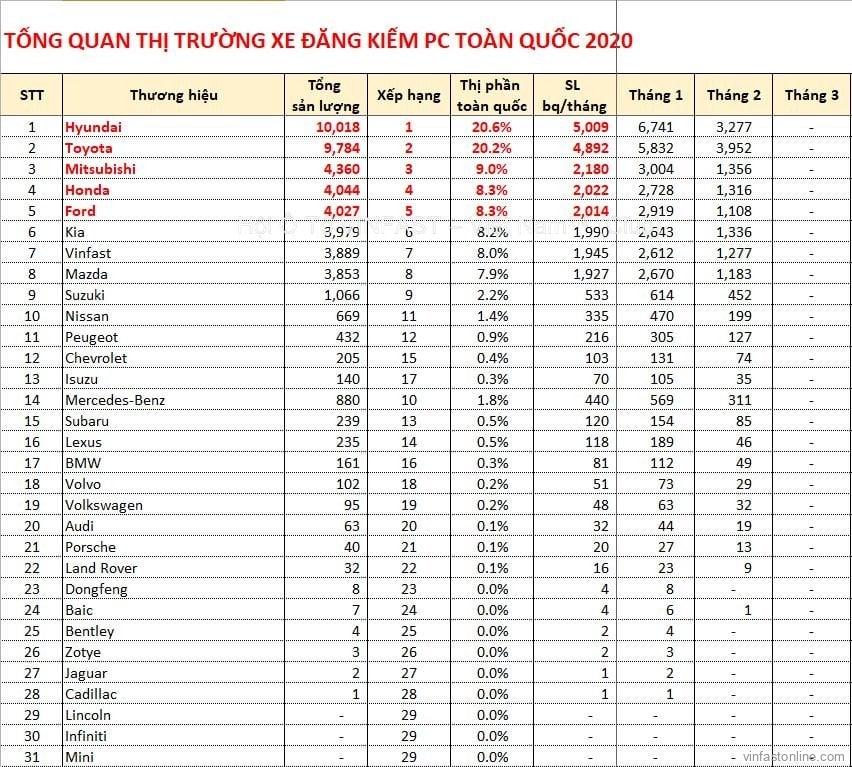 Doanh số bán xe VinFast 2021 - lamnails.Net