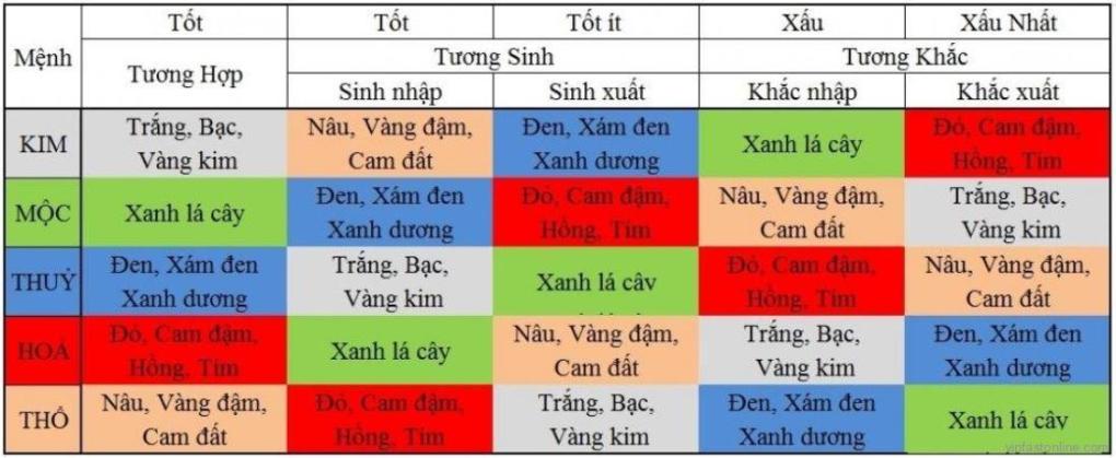 Bảng màu phong thủy để chọn xe - lamnails.Net