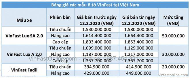 Bảng giá xe oto VinFast Fadil Nghệ An - lamnails.Net