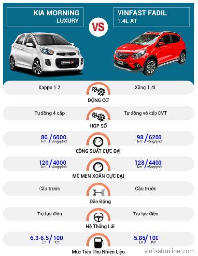 So sánh VinFast Fadil và KIA Morning - lamnails.Net