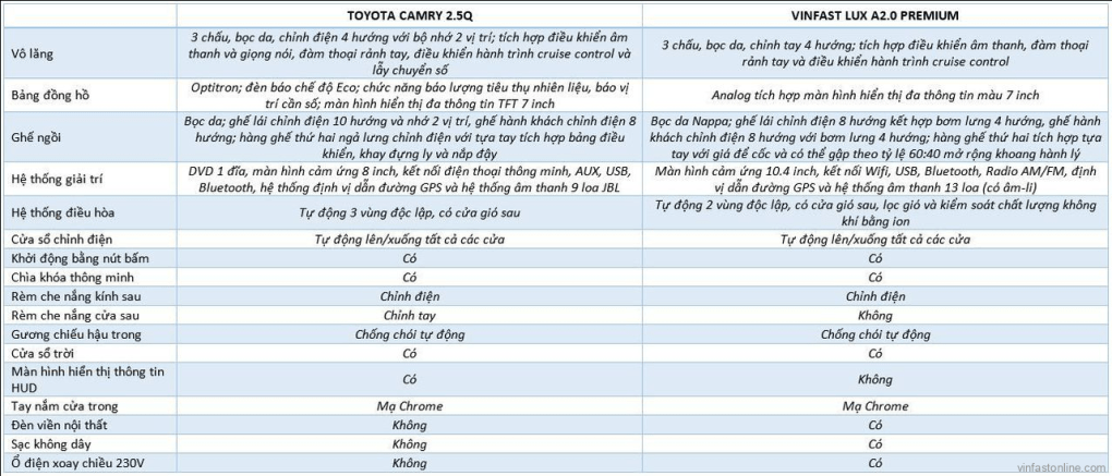 So sánh nội thất xe VinFast Lux A2.0 và Toyota Camry 2.5Q - lamnails.Net