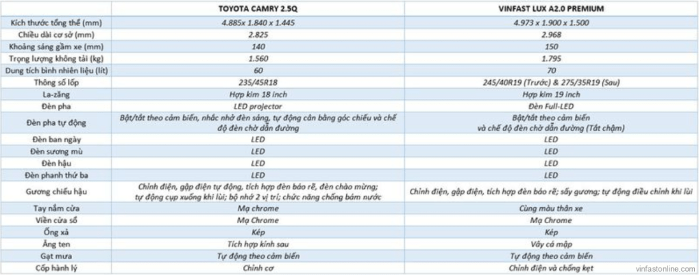 So sánh ngoại thất xe VinFast Lux A 2.0 với Toyota Camry 2.5Q - lamnails.Net