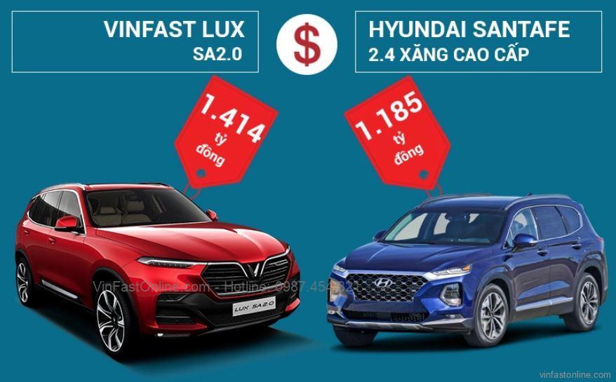 So sánh VinFast Lux SA2.0 và Hyundai SantaFe 2021 (máy xăng cao cấp) - lamnails.Net