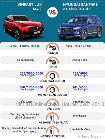So sánh động cơ VinFast Lux SA2.0 và Hyundai SantaFe 2021 (máy xăng cao cấp) - lamnails.Net
