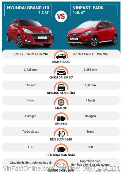 So sánh ngoại thất VinFast Fadil và Hyundai Grand i10 - lamnails.Net