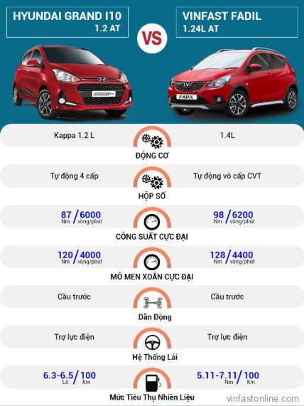 So sánh động cơ, vận hành Hyundai Grand i10 và VinFast Fadil - lamnails.Net