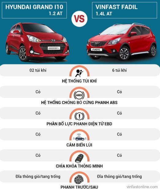 So sánh hệ thống an toàn VinFast Fadil và Hyundai Grand i10 - lamnails.Net