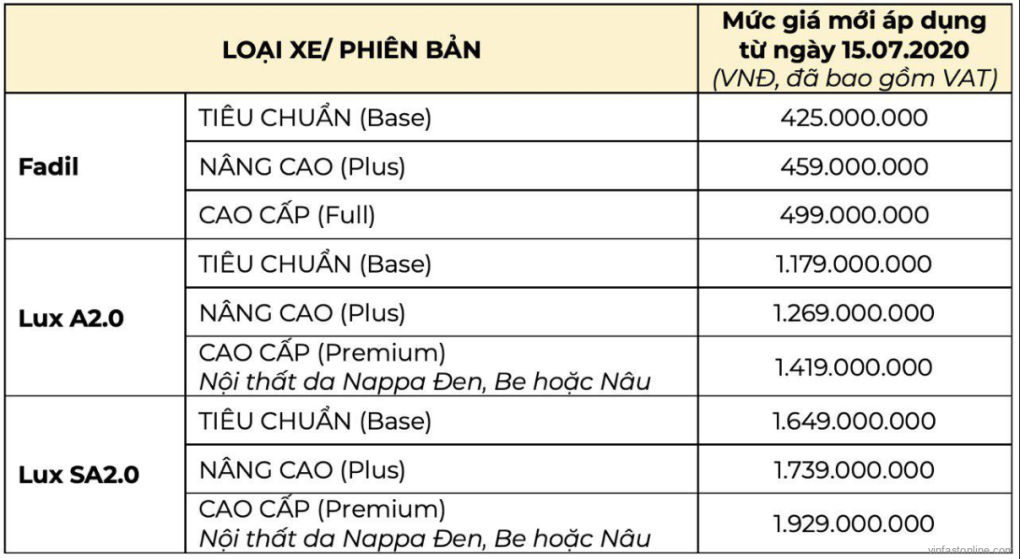 Bảng giá xe VinFast tháng 7/2020 - lamnails.Net