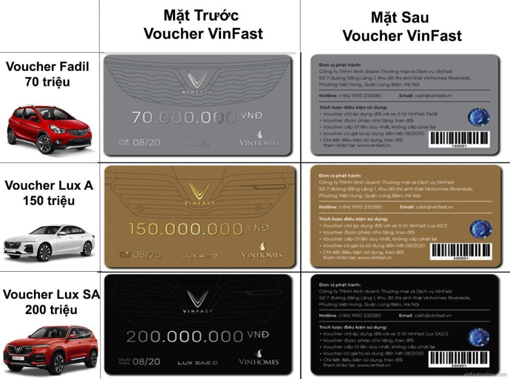Các loại Voucher định danh mua xe VinFast - lamnails.Net