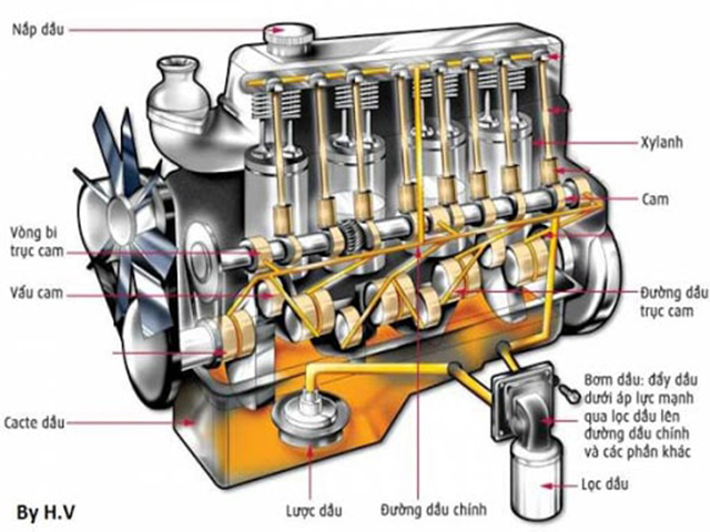 hệ thống bôi trơn máy móc công nghiệp