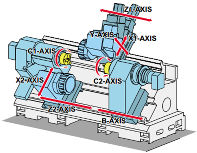 trục xyz