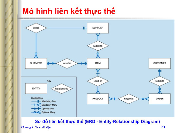 sơ đồ trục xyz