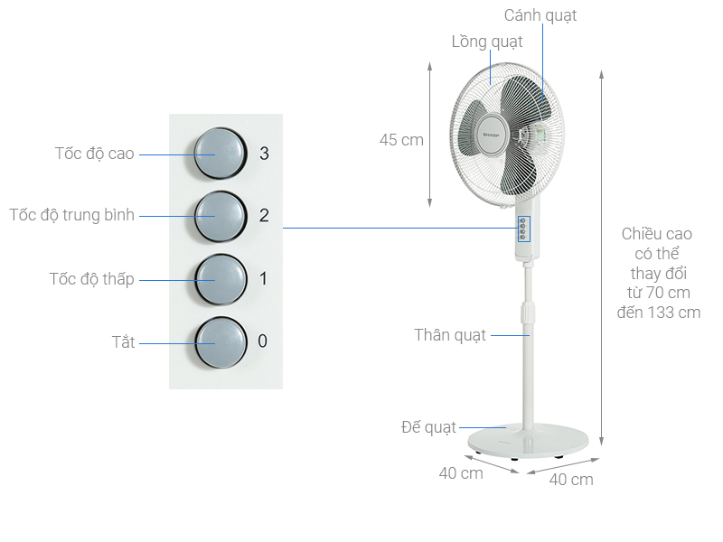 Lý do nên chọn quạt đứng Sharp pj-s40mv-lg